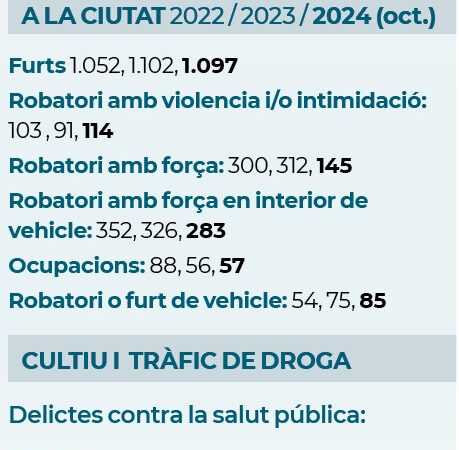 Multirecidência, “o calcanhar de Aquiles da cidade”