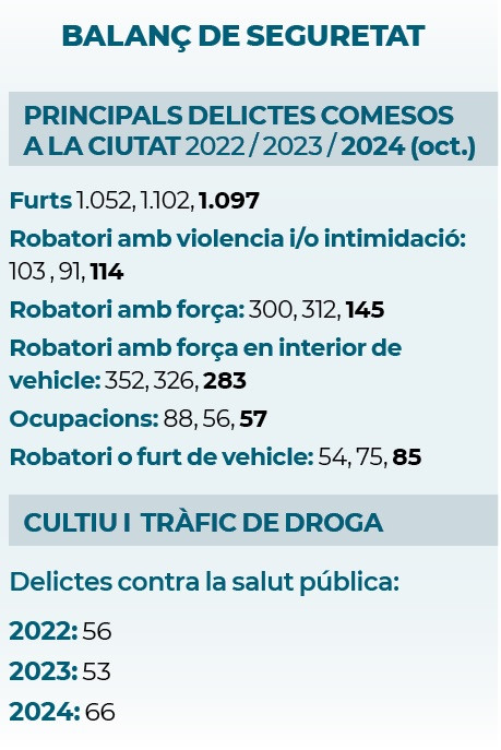 Multirecidência, “o calcanhar de Aquiles da cidade”